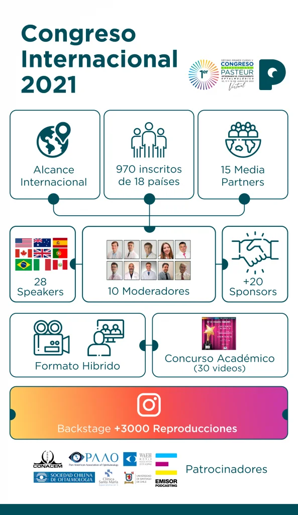 Congreso de oftalmología | Clínica Oftalmológica Pasteur