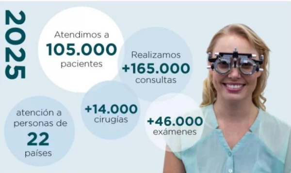 Un gran 2025 junto a nuestros pacientes