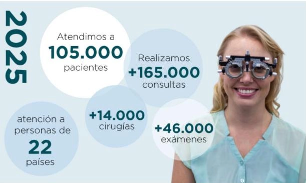 Un gran 2025 junto a nuestros pacientes